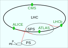 LHC 02.svg