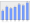 Evolucion de la populacion 1962-2008