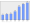 Evolucion de la populacion 1962-2008