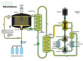 Molten Salt Reactor