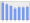 Evolucion de la populacion 1962-2008