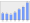 Evolucion de la populacion 1962-2008