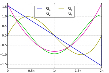 Glaisher-Clausen functions