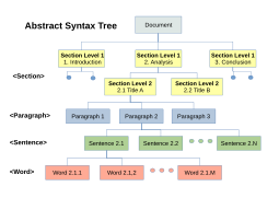 AST Document.svg