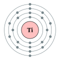 Titanium - Ti - 22