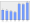 Evolucion de la populacion 1962-2008