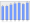 Evolucion de la populacion 1962-2008