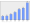 Evolucion de la populacion 1962-2008