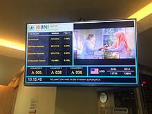 Vorsea Papan Digital Kurs Suku Bunga Bank BNI Syariah, Indonesia