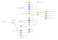 Clades Nextstrain, juillet 2022 (+ 22D).