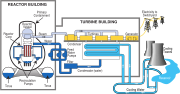 BWR nuclear power plant