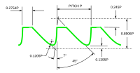 The British 45°/7° buttress thread form[9]