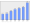 Evolucion de la populacion 1962-2008