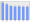 Evolucion de la populacion 1962-2008