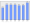 Evolucion de la populacion 1962-2008