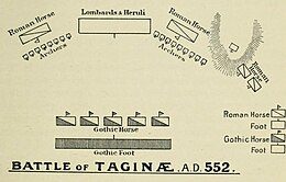 Description de l'image A history of the art of war, the middle ages from the fourth to the fourteenth century (1898) - Battle of Taginae - map.jpg.