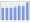 Evolucion de la populacion 1962-2008