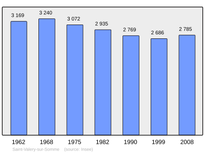 Referanse: INSEE