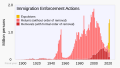 ◣OW◢ 05:26, 9 May 2023 — Immigration Enforcement Actions (SVG)