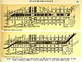 Suggested location and arrangement of railway passenger stations