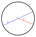 Á myndini sært tú O (miðdepil), D (tvørmát), R (radius) og C (ummál ella umfar).