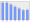 Evolucion de la populacion 1962-2008