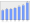 Evolucion de la populacion 1962-2008