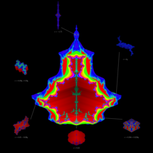 Illustration du Tétrabrot avec des ensembles de Julia remplis bicomplexes