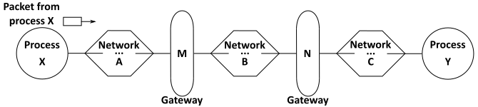 Network topology (Cerf 1974)-en.svg