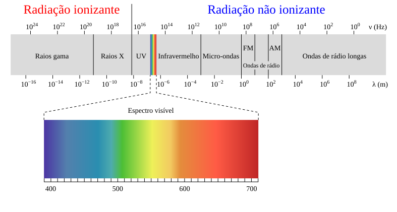 File:EM spectrum pt 2.svg