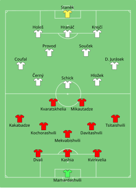 Alineación inicial