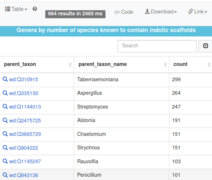 Genera by number of species known to contain indolic scaffolds as of 2023-04-06.png