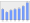 Evolucion de la populacion 1962-2008