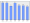 Evolucion de la populacion 1962-2008