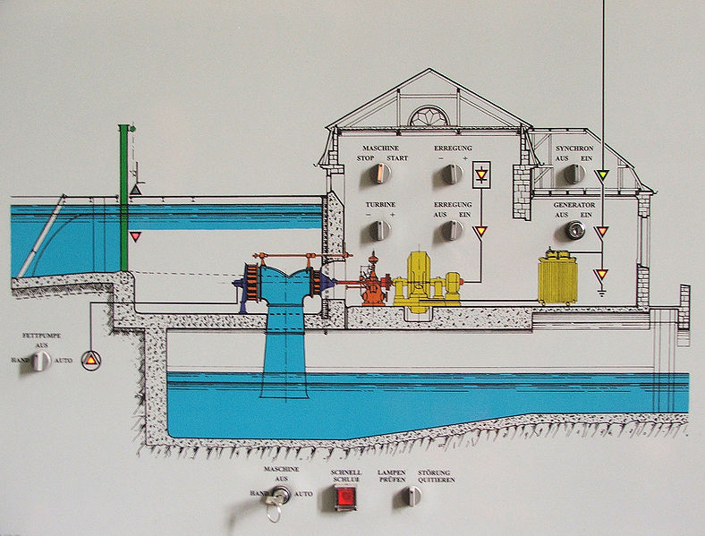 File:Laufwasserkraftwerk Bamenohl - Schalttafel.jpg