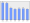 Evolucion de la populacion 1962-2008