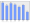 Evolucion de la populacion 1962-2008