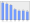 Evolucion de la populacion 1962-2008