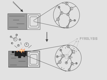 Simplified Pyrolysis chemistry on burning wood