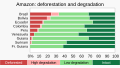 ◣OW◢ 03:28, 10 September 2022 — Amazon deforestation and degradation (SVG)