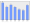 Evolucion de la populacion 1962-2008