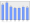 Evolucion de la populacion 1962-2008