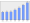 Evolucion de la populacion 1962-2008