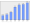 Evolucion de la populacion 1962-2008