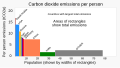 ◣OW◢ 16:05, 6 July 2021 — Variwide chart of greenhouse gas emissions ... (includes OTHER) (SVG)