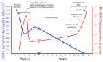 Nytt SVG-bilde