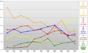 Kamer-1978-2014.png