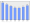 Evolucion de la populacion 1962-2008