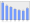 Evolucion de la populacion 1962-2008