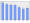 Evolucion de la populacion 1962-2008